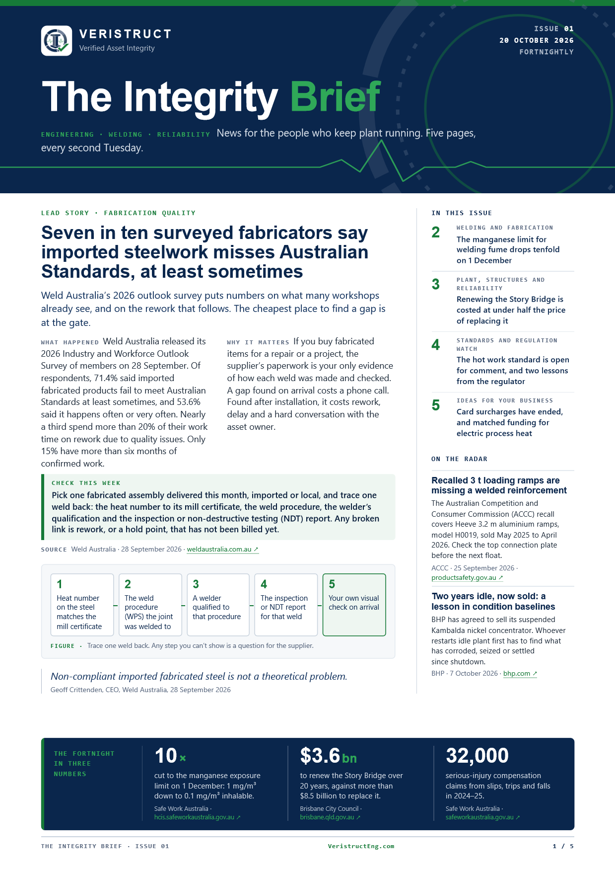 The Integrity Brief Issue 01, page 1: the cover, with the masthead, the lead story and the list of what is in the issue.