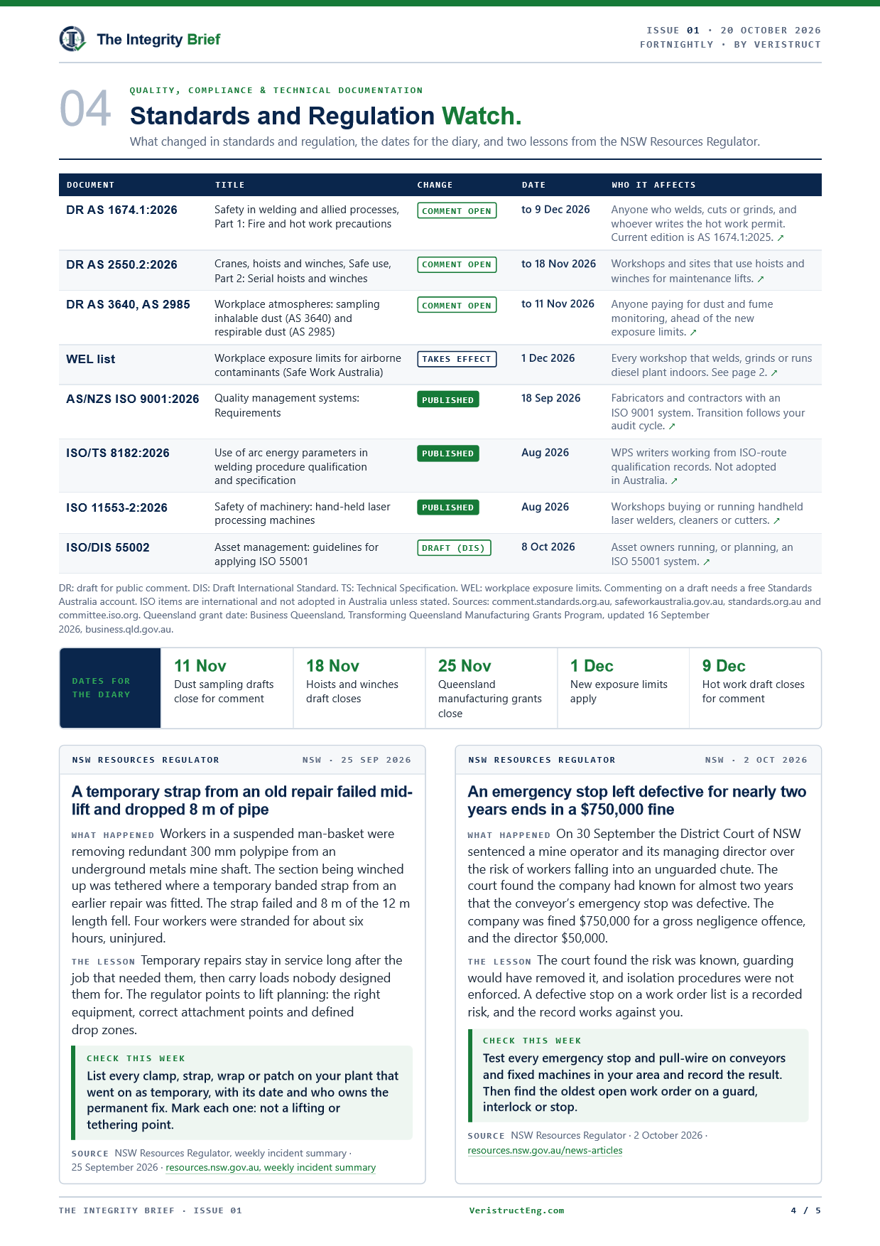 The Integrity Brief Issue 01, page 4: the standards and regulation watch, a status table of changes to standards and regulation.